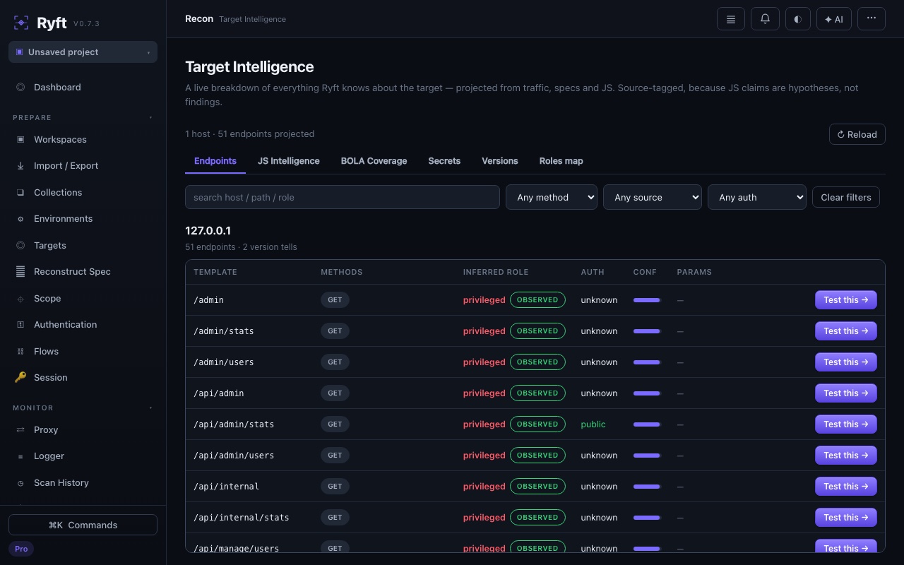 Ryft Recon / Target Intelligence — 47 endpoints projected from traffic, specs and JavaScript, each tagged with inferred role, source and auth