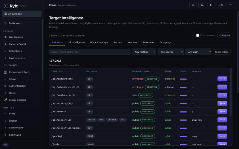 Ryft Target Intelligence — a live map of endpoints, inferred roles, auth and parameters projected from traffic, specs and JavaScript